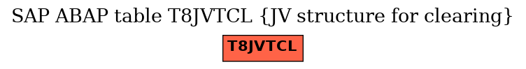 E-R Diagram for table T8JVTCL (JV structure for clearing)