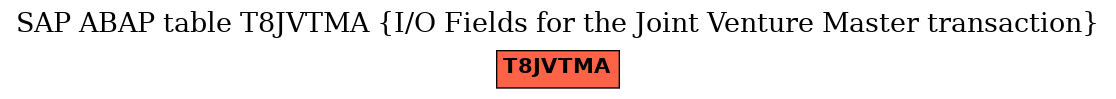 E-R Diagram for table T8JVTMA (I/O Fields for the Joint Venture Master transaction)