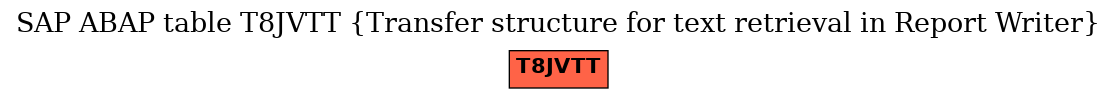 E-R Diagram for table T8JVTT (Transfer structure for text retrieval in Report Writer)