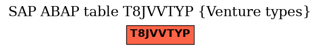 E-R Diagram for table T8JVVTYP (Venture types)