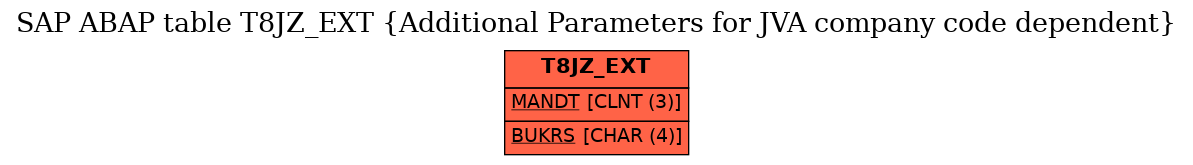 E-R Diagram for table T8JZ_EXT (Additional Parameters for JVA company code dependent)