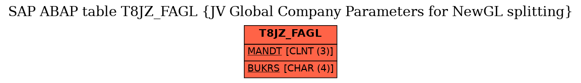 E-R Diagram for table T8JZ_FAGL (JV Global Company Parameters for NewGL splitting)