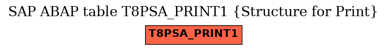 E-R Diagram for table T8PSA_PRINT1 (Structure for Print)