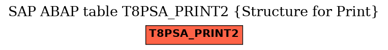 E-R Diagram for table T8PSA_PRINT2 (Structure for Print)