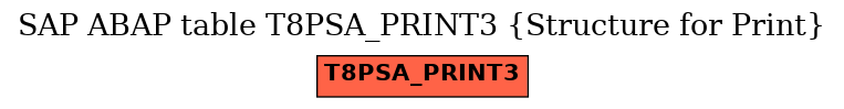 E-R Diagram for table T8PSA_PRINT3 (Structure for Print)