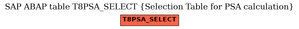E-R Diagram for table T8PSA_SELECT (Selection Table for PSA calculation)