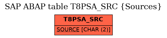 E-R Diagram for table T8PSA_SRC (Sources)