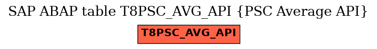 E-R Diagram for table T8PSC_AVG_API (PSC Average API)