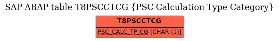 E-R Diagram for table T8PSCCTCG (PSC Calculation Type Category)