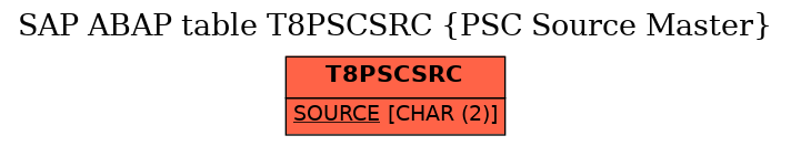 E-R Diagram for table T8PSCSRC (PSC Source Master)