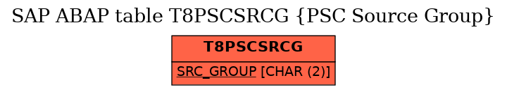 E-R Diagram for table T8PSCSRCG (PSC Source Group)