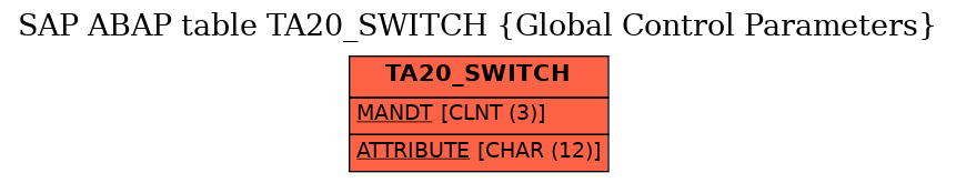 E-R Diagram for table TA20_SWITCH (Global Control Parameters)