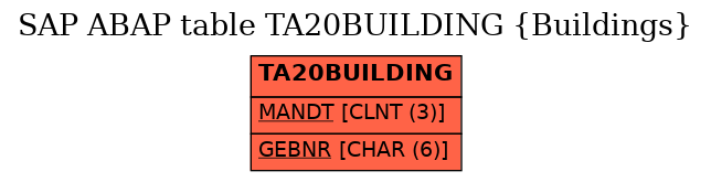 E-R Diagram for table TA20BUILDING (Buildings)