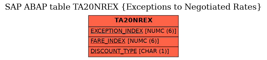 E-R Diagram for table TA20NREX (Exceptions to Negotiated Rates)