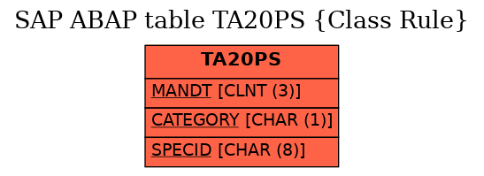 E-R Diagram for table TA20PS (Class Rule)