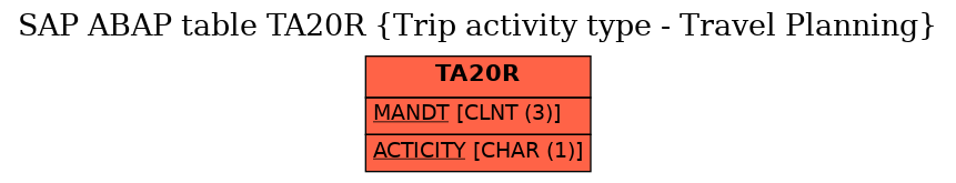 E-R Diagram for table TA20R (Trip activity type - Travel Planning)