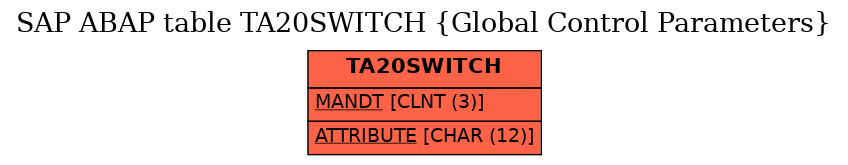 E-R Diagram for table TA20SWITCH (Global Control Parameters)