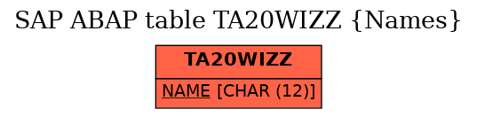 E-R Diagram for table TA20WIZZ (Names)