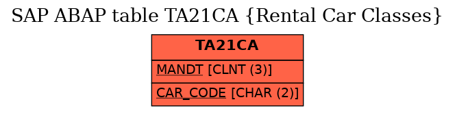 E-R Diagram for table TA21CA (Rental Car Classes)