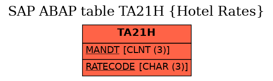 E-R Diagram for table TA21H (Hotel Rates)