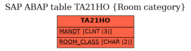 E-R Diagram for table TA21HO (Room category)