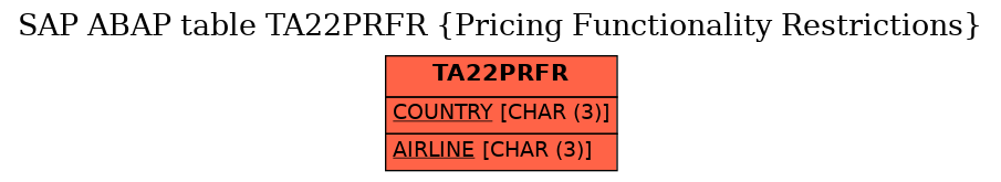 E-R Diagram for table TA22PRFR (Pricing Functionality Restrictions)