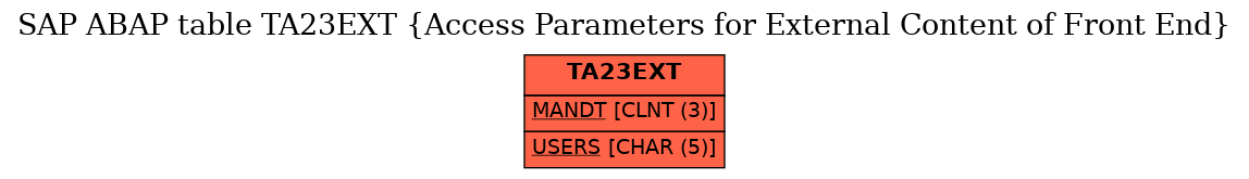 E-R Diagram for table TA23EXT (Access Parameters for External Content of Front End)