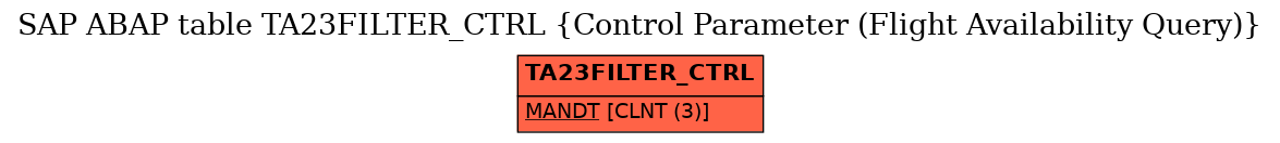 E-R Diagram for table TA23FILTER_CTRL (Control Parameter (Flight Availability Query))