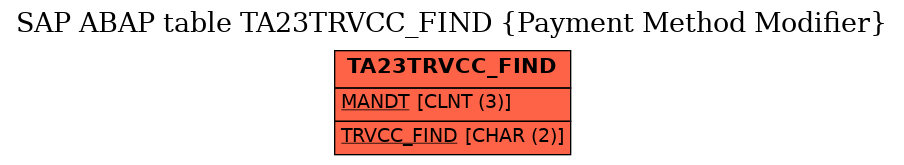 E-R Diagram for table TA23TRVCC_FIND (Payment Method Modifier)