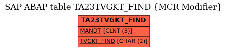 E-R Diagram for table TA23TVGKT_FIND (MCR Modifier)