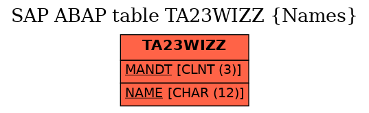 E-R Diagram for table TA23WIZZ (Names)