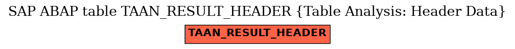 E-R Diagram for table TAAN_RESULT_HEADER (Table Analysis: Header Data)