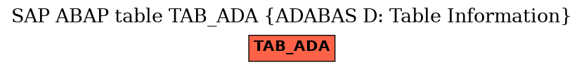 E-R Diagram for table TAB_ADA (ADABAS D: Table Information)