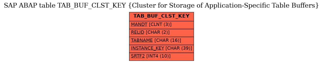 E-R Diagram for table TAB_BUF_CLST_KEY (Cluster for Storage of Application-Specific Table Buffers)