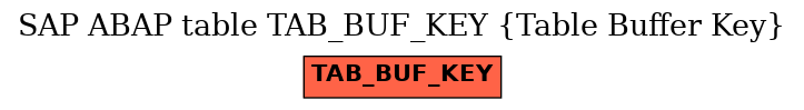 E-R Diagram for table TAB_BUF_KEY (Table Buffer Key)