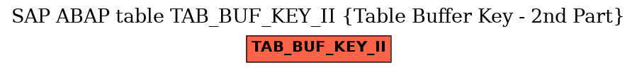 E-R Diagram for table TAB_BUF_KEY_II (Table Buffer Key - 2nd Part)