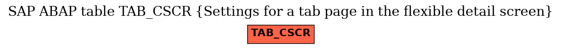 E-R Diagram for table TAB_CSCR (Settings for a tab page in the flexible detail screen)