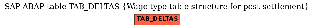 E-R Diagram for table TAB_DELTAS (Wage type table structure for post-settlement)