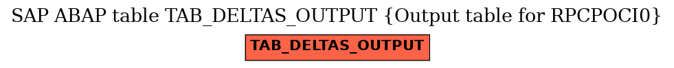 E-R Diagram for table TAB_DELTAS_OUTPUT (Output table for RPCPOCI0)