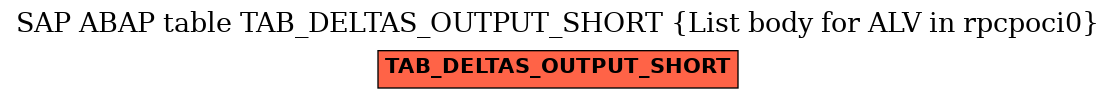 E-R Diagram for table TAB_DELTAS_OUTPUT_SHORT (List body for ALV in rpcpoci0)