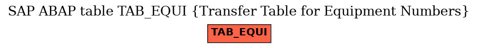 E-R Diagram for table TAB_EQUI (Transfer Table for Equipment Numbers)