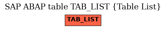 E-R Diagram for table TAB_LIST (Table List)
