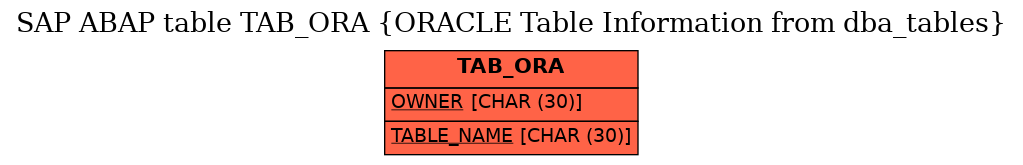 E-R Diagram for table TAB_ORA (ORACLE Table Information from dba_tables)