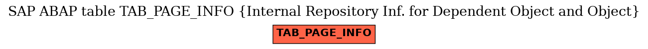 E-R Diagram for table TAB_PAGE_INFO (Internal Repository Inf. for Dependent Object and Object)