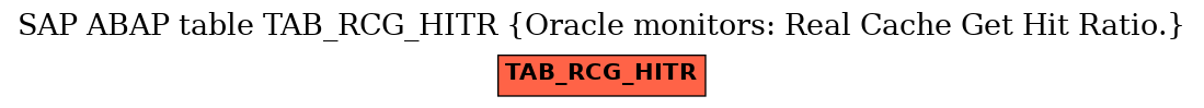 E-R Diagram for table TAB_RCG_HITR (Oracle monitors: Real Cache Get Hit Ratio.)