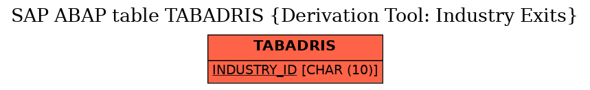 E-R Diagram for table TABADRIS (Derivation Tool: Industry Exits)