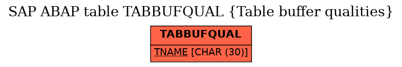 E-R Diagram for table TABBUFQUAL (Table buffer qualities)