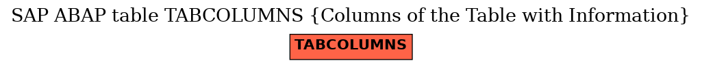 E-R Diagram for table TABCOLUMNS (Columns of the Table with Information)