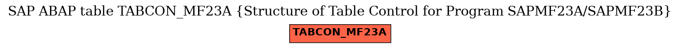 E-R Diagram for table TABCON_MF23A (Structure of Table Control for Program SAPMF23A/SAPMF23B)