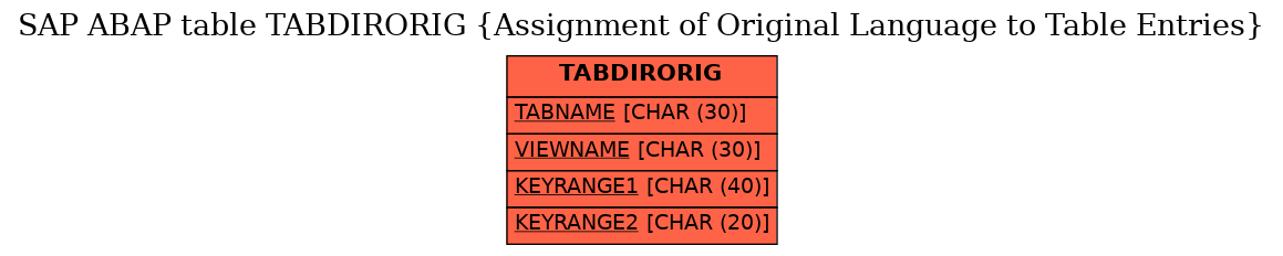 E-R Diagram for table TABDIRORIG (Assignment of Original Language to Table Entries)